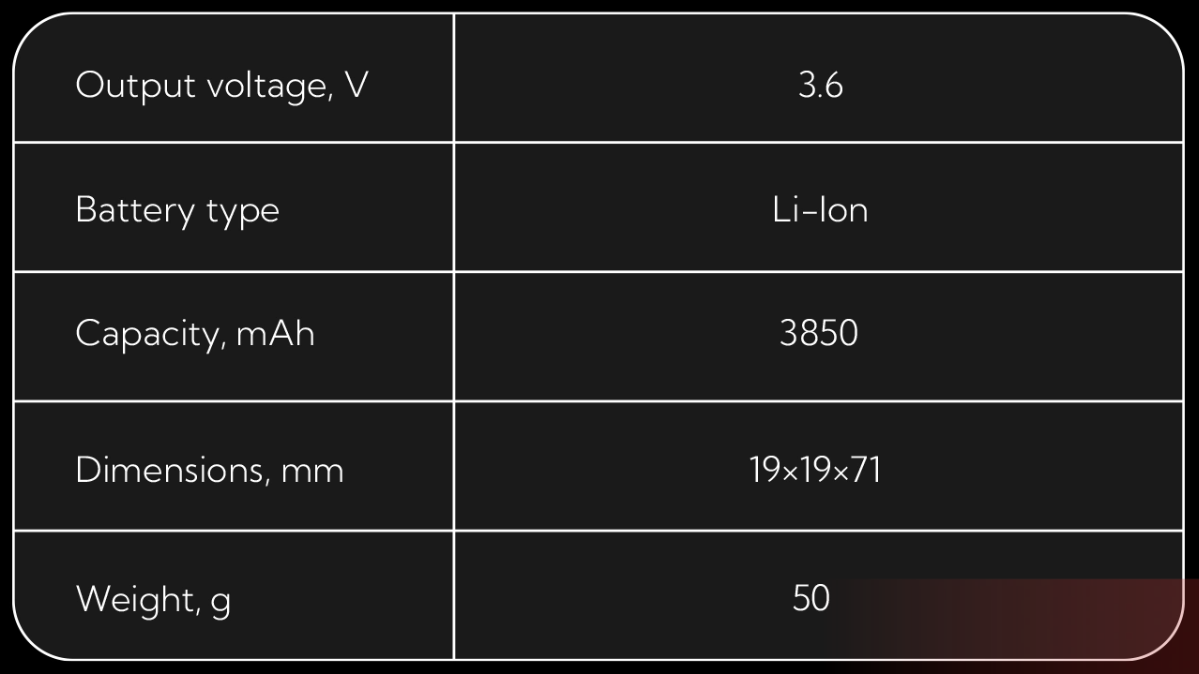 Nocpix IRB-2 18650 3850maH