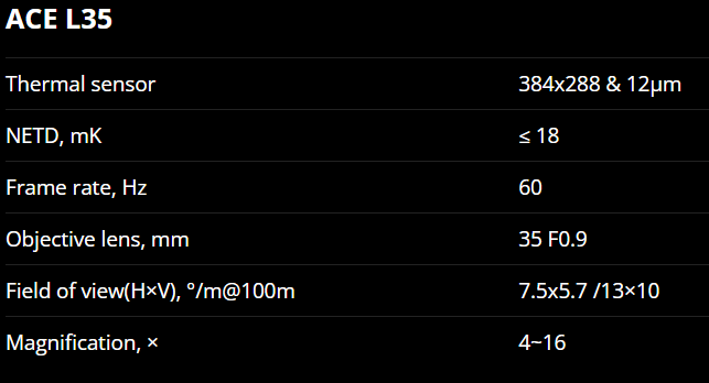 Nocpix ACE L35 Thermal Scope