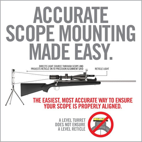 Scope Mount Kit