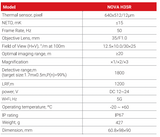 Nocpix NOVA H35R